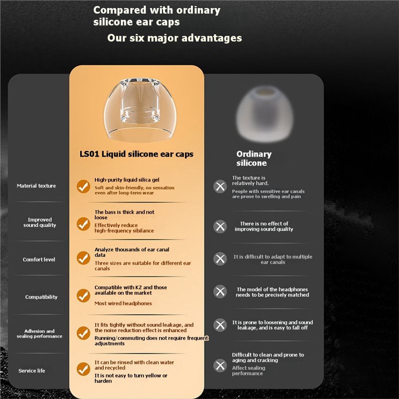 Embouts d'écouteurs en silicon - Silicone Ear Tip Replacement avis et prix
